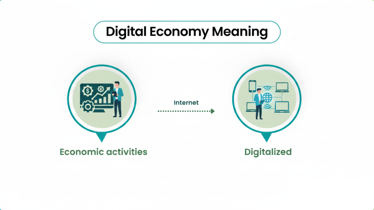 Digital Curriculum Economics Explained Simply